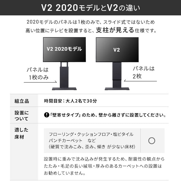 WALLインテリアテレビスタンドV2 ロータイプ 2020モデル + レギュラー棚板セット